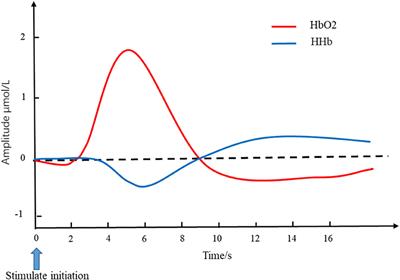 A Review of Cerebral Hemodynamics During Sleep Using Near-Infrared Spectroscopy